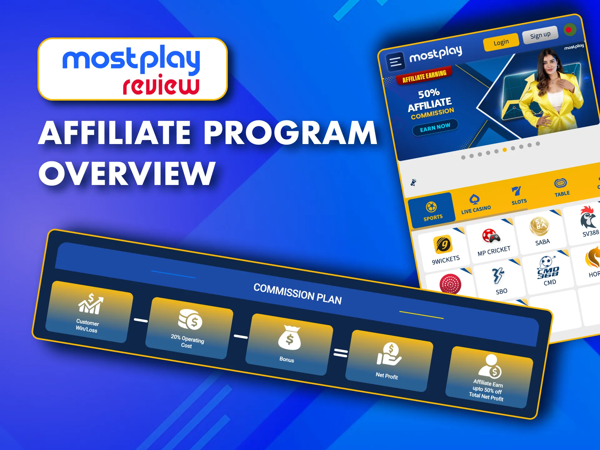 How the MostPlay Partnership generates income.